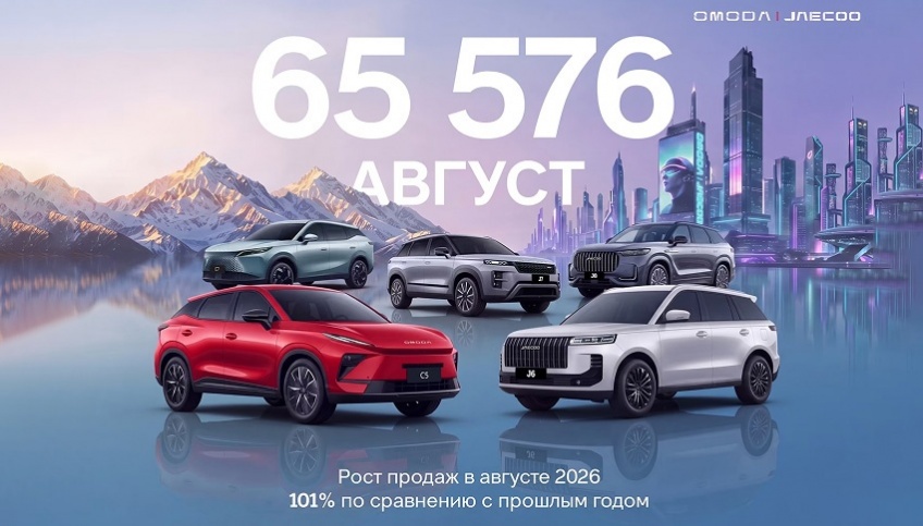 Глобальные продажи брендов OMODA и JAECOO в августе выросли в два раза и достигли 65 576 автомобилей
